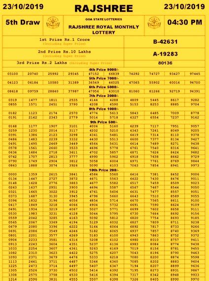 rajshree royal sikkim|Result Chart .